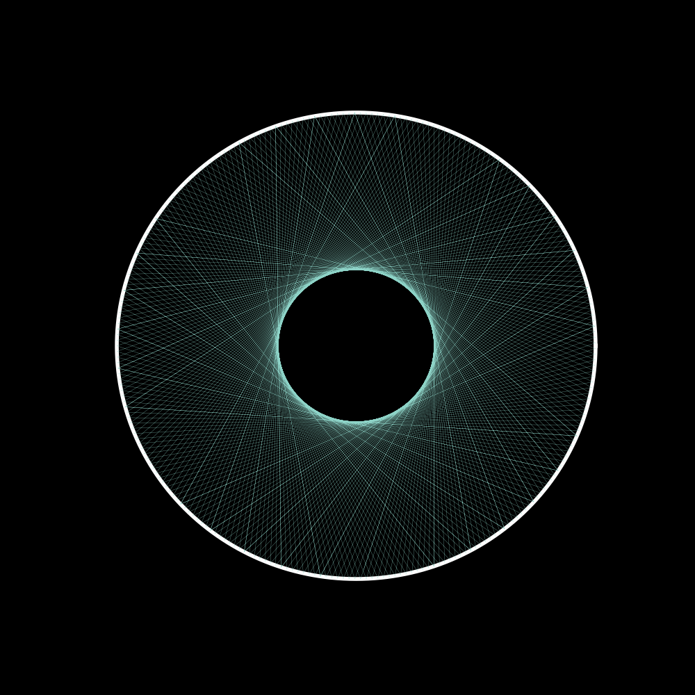 bouncing insides circle from wangbw